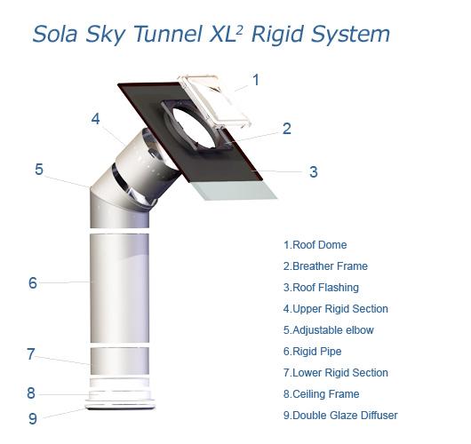 Sola Sky Tunnel Installers Essex